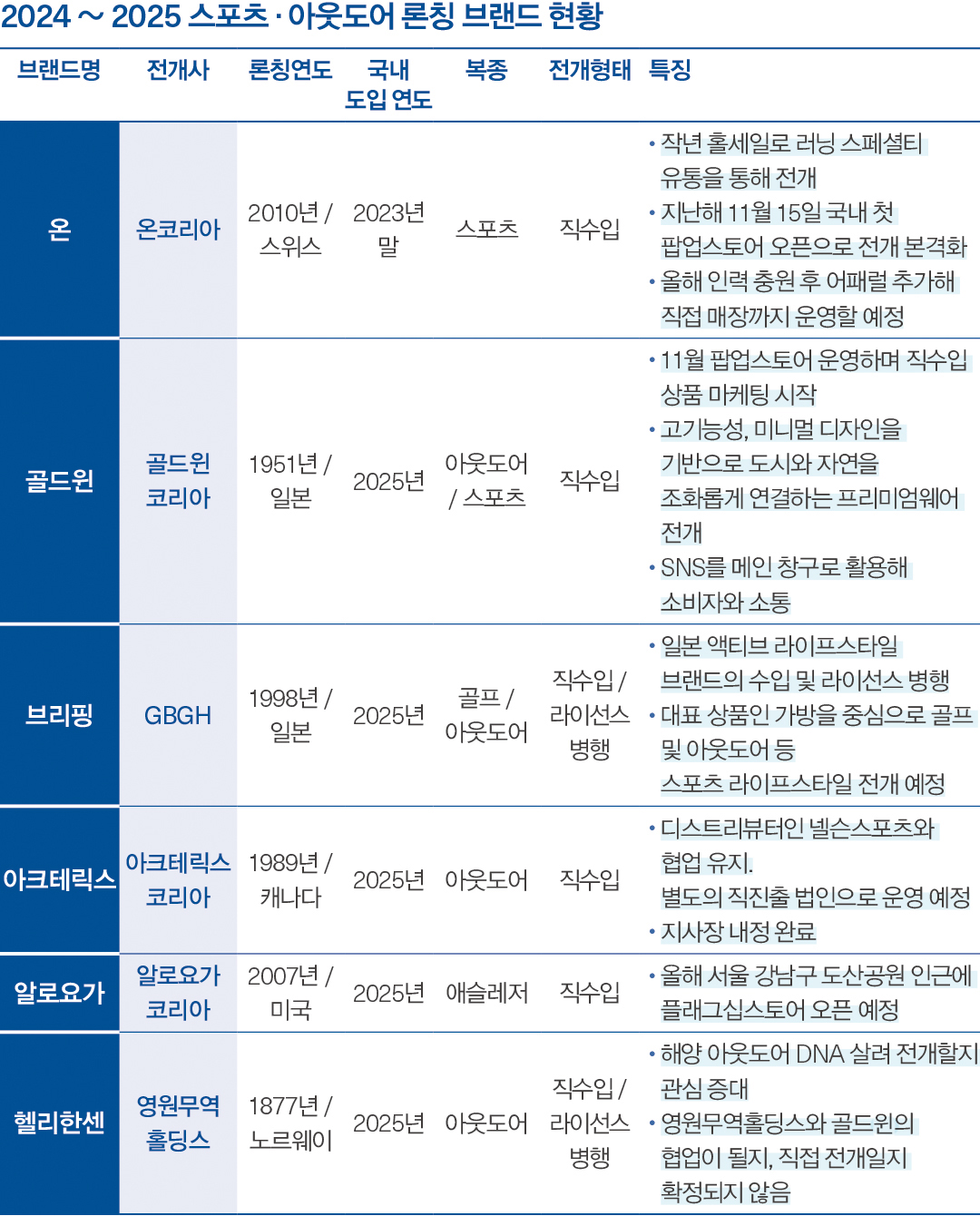 [월요기획] 아크테릭스·브리핑·온 등 '글로벌 대어' 몰려온다 5340-Image